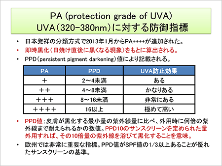 PA　UVAに対する防御指標